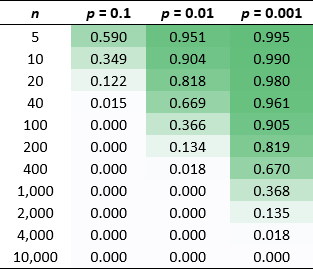 Mastering Proportional Estimation - VSNi
