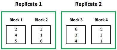 Resolvable vs. Non-Resolvable Designs - VSNi