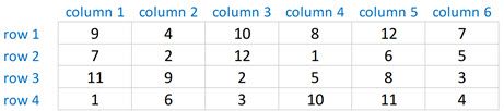 Resolvable vs. Non-Resolvable Designs - VSNi image.